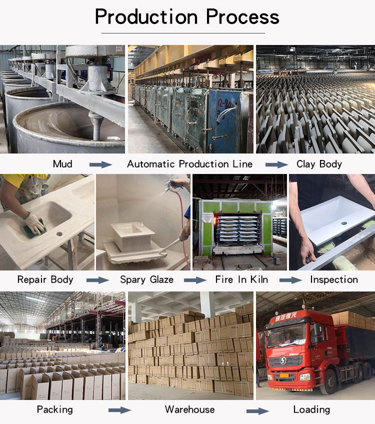 ceramic thin wash basin production process